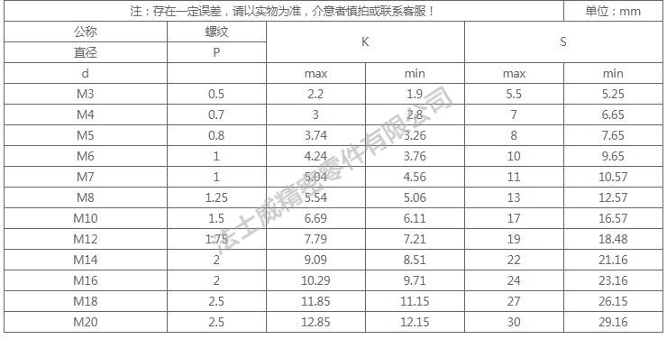 DIN933全牙不銹鋼外六角是不銹鋼緊固件系列中常用的一種，和螺母相配合，使用在對(duì)產(chǎn)品有較高的防腐要求和表面光潔度要求較高的地方,不銹鋼外六角螺絲一般有全牙和半牙兩種 ，而半牙的產(chǎn)品則分為粗桿半牙和細(xì)桿半牙。生產(chǎn)不銹鋼外六角螺絲材料常用的有SUS304和SUS316兩種。流通的不銹鋼外六角螺絲大部分均為全牙。尺寸規(guī)格2